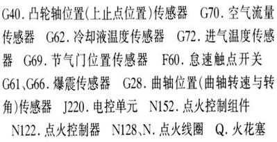 爆震故障排除,爆震故障排除方案 