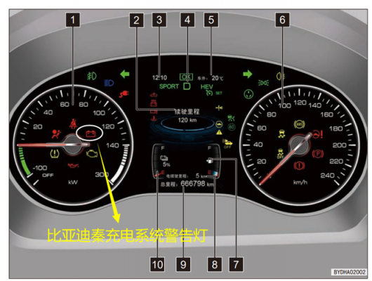 比亚迪新能源故障灯图解大全大图-比亚迪新能源汽车故障维修