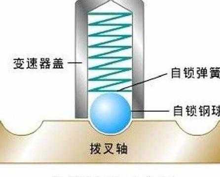  变速器自锁故障「变速器自锁装置的结构原理」