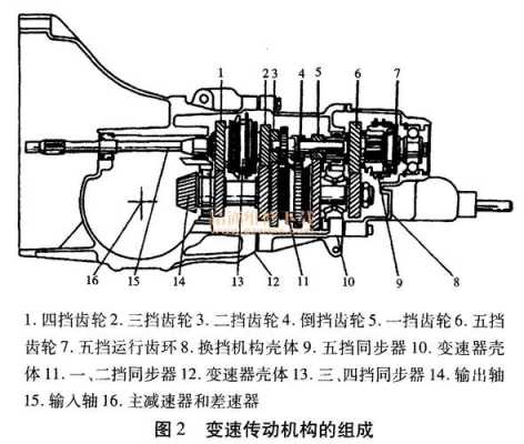  变速器自锁故障「变速器自锁装置的结构原理」