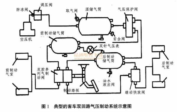 客车制动故障分析,客车制动装置 