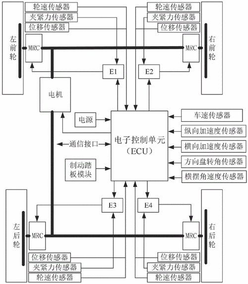 客车制动故障分析,客车制动装置 