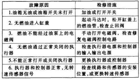 柴油发动机调速器故障-柴油机调速器故障