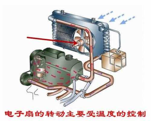 车子负荷传感器故障_车子负荷传感器故障怎么办