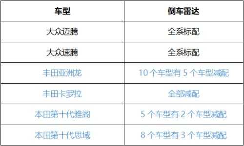  日本车故障多「日本车故障率排行榜」