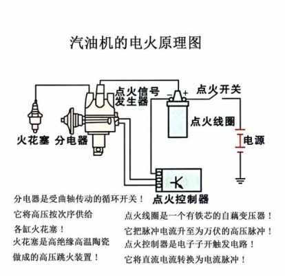 高压点火线圈故障现象,高压点火线圈工作原理 