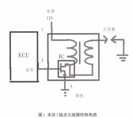 高压点火线圈故障现象,高压点火线圈工作原理 