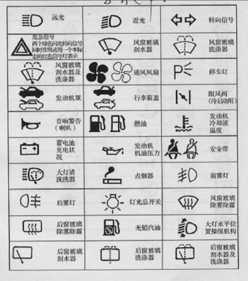 汽车故障图标大全大图 仪表盘 汽车故障p1206