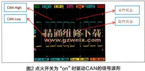 can线故障会出现什么