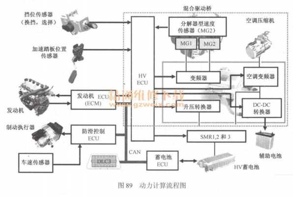 普锐斯混合动力故障NV,普锐斯混动工作原理 