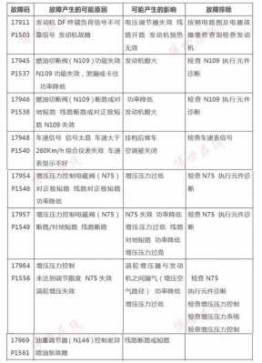 玉柴柴油机故障灯图标大全