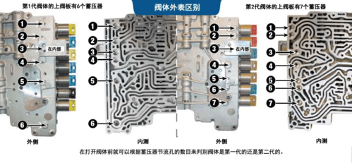 5hp19变速箱阀体彩色分解图 5hp19自动变速箱故障