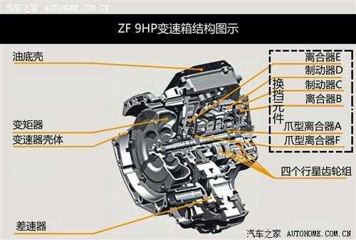 5hp19变速箱阀体彩色分解图 5hp19自动变速箱故障