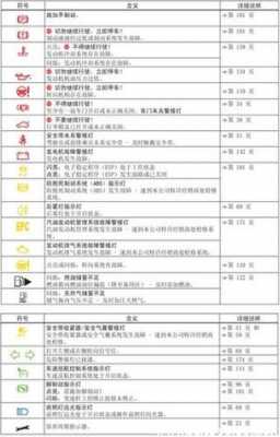 大众朗行故障灯图解大全-大众朗行电路故障维修