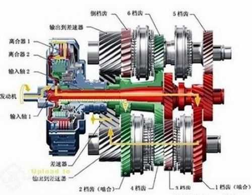 dsg变速器工作原理-dsg变速器常见故障