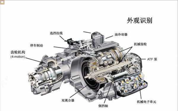 dsg变速器工作原理-dsg变速器常见故障