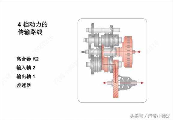 dsg变速器工作原理-dsg变速器常见故障