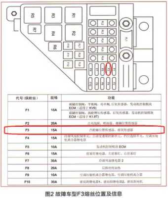 荣威车GW网关故障_13款荣威750网关电路图