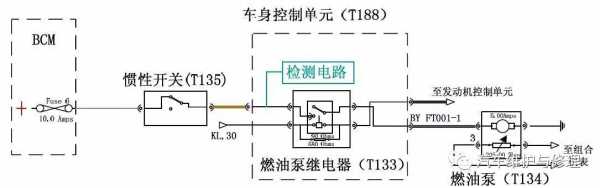 荣威车GW网关故障_13款荣威750网关电路图