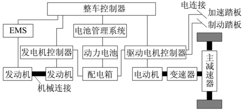 汽车动力控制模块故障,汽车动力控制模块故障怎么解决 