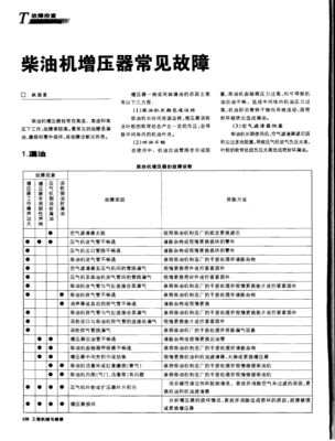 增压器故障分析,增压器故障分析原因 