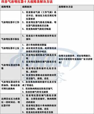 增压器故障分析,增压器故障分析原因 