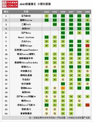  汽车功能故障率「汽车的故障率」