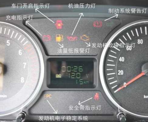  瑞丰汽车7座故障标记「瑞风汽车故障灯标志图解」