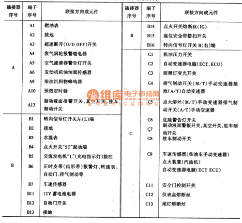 考斯特故障灯图解大全