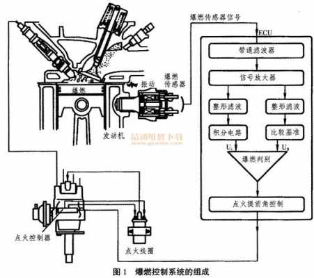 爆燃传感器故障会导致_汽车爆燃传感器的工作原理