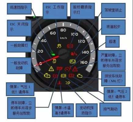 轻卡仪表盘故障灯图解图片-轻卡仪表盘故障灯图解