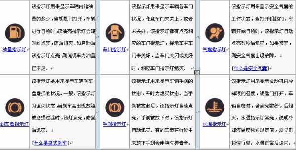 桑塔纳故障码全图_桑塔纳故障指示灯图解大全集