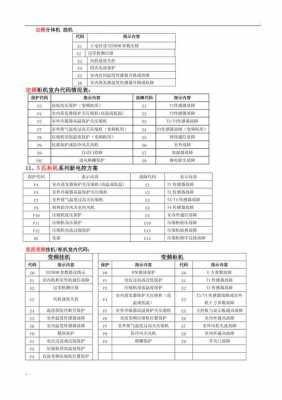 最新故障代码大全图片-最新故障代码