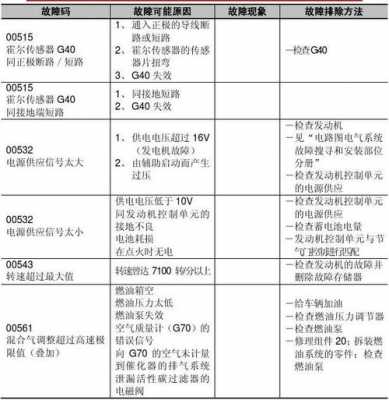 帕萨特故障码16683（帕萨特故障码的处理方法）