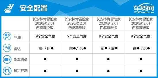 mkc百车故障率