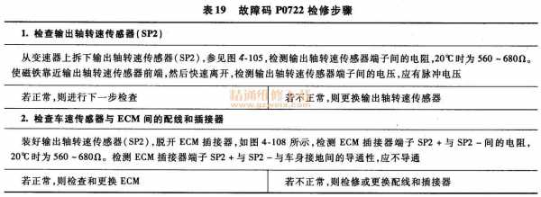 中华P1704故障_中华p0765故障码