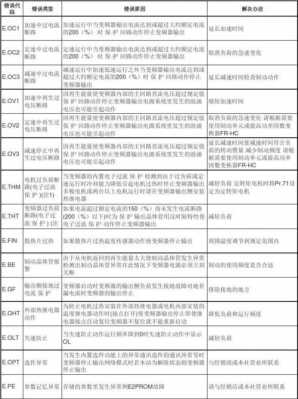 故障码P107900-故障码p1011