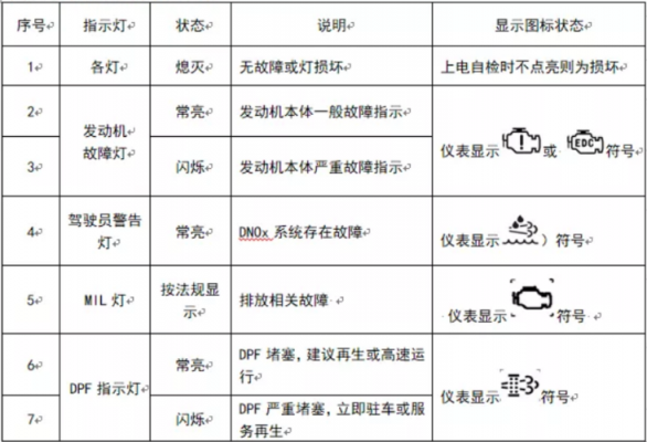  发动机检测故障「发动机检测故障怎么解决」