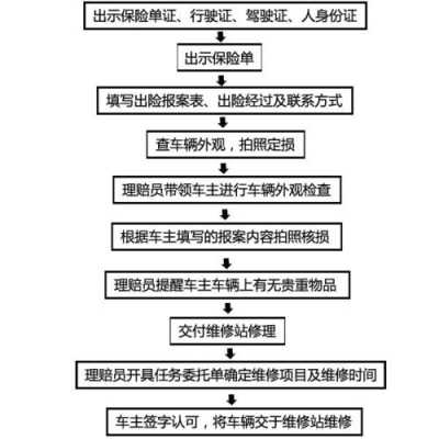 高速发生故障怎么做（高速发生故障怎么做保险理赔）