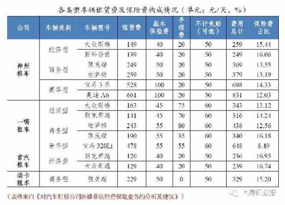 神州租车故障赔偿客户多少钱