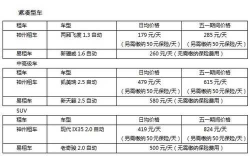 神州租车故障赔偿客户多少钱