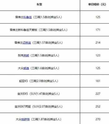 神州租车故障赔偿客户多少钱