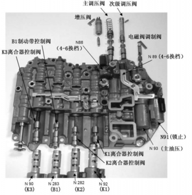 阀体坏了有故障码吗_阀体坏了能继续开吗