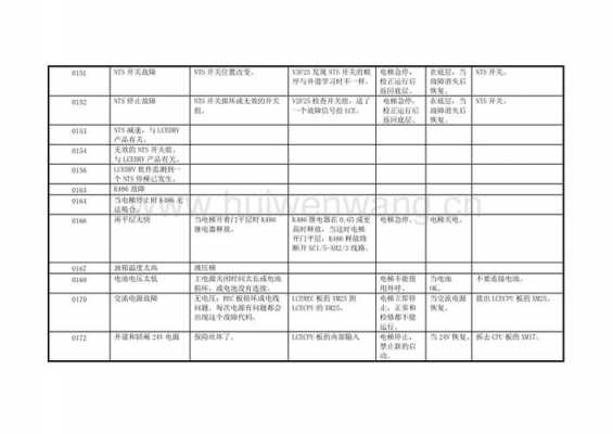 U1401故障（u1418 故障代码）