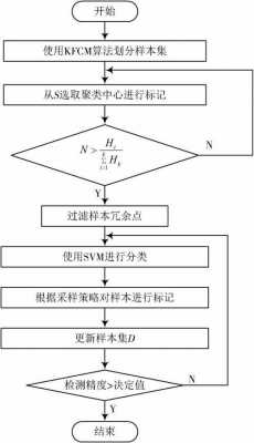 请参阅用户手册故障_请参阅应用程序事件日志,或使用命令行