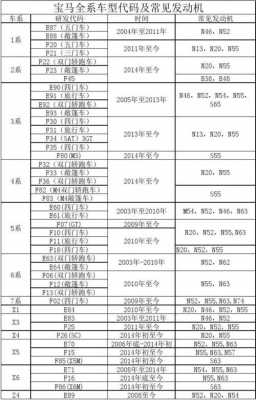  宝马车故障率「宝马故障率最少的发动机型号」