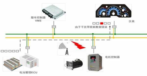 路虎高速can总线故障_路虎报高速can通讯总线