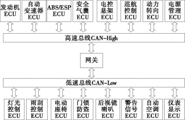 路虎高速can总线故障_路虎报高速can通讯总线