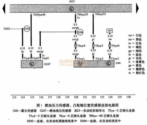 G247故障（g120 7994故障）