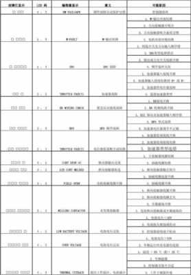 1207b4102故障代码 1207故障代码